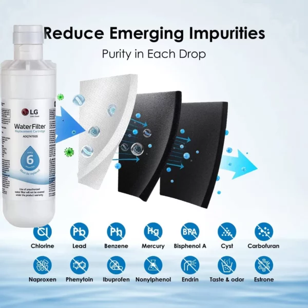 LG LT1000P, PC/PCS ADQ747935, ADQ74793501 Replacement Refrigerator Water Filter - Image 9